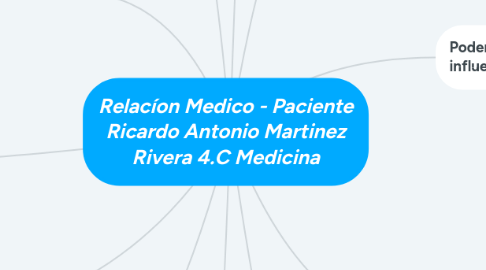 Mind Map: Relacíon Medico - Paciente Ricardo Antonio Martinez Rivera 4.C Medicina