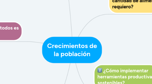 Mind Map: Crecimientos de la población