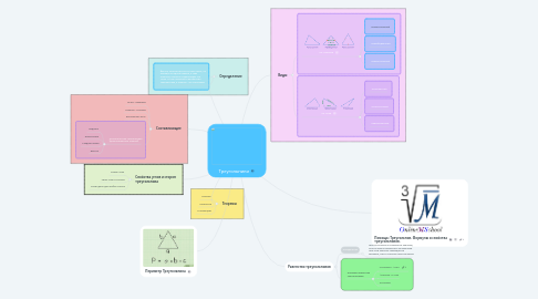 Mind Map: Треугольники