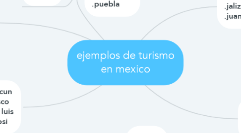 Mind Map: ejemplos de turismo en mexico