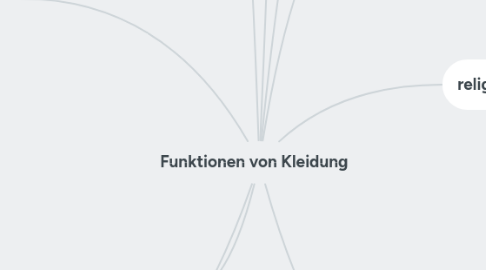 Mind Map: Funktionen von Kleidung