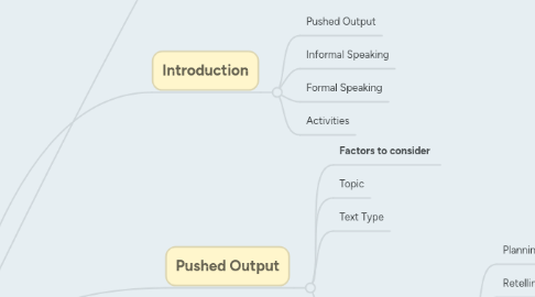 Mind Map: Chapter 7: Learning Through Pushed Output