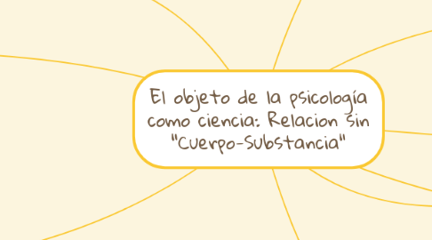 Mind Map: El objeto de la psicología como ciencia: Relacion sin "Cuerpo-Substancia"