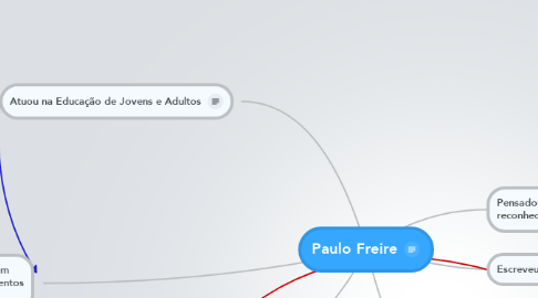 Mind Map: Paulo Freire