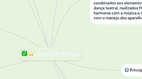 Mind Map: Ginastica Rítmica