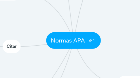 Mind Map: Normas APA