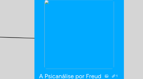 Mind Map: A Psicanálise por Freud