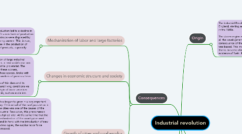 Mind Map: Industrial revolution