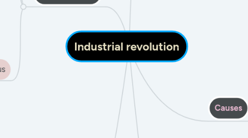 Mind Map: Industrial revolution