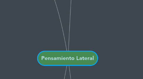 Mind Map: Pensamiento Lateral