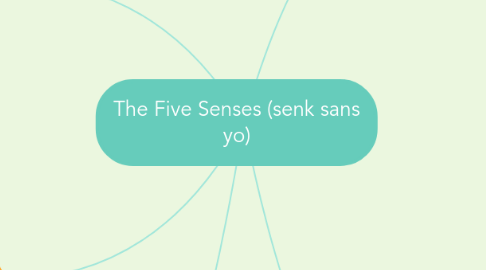 Mind Map: The Five Senses (senk sans yo)