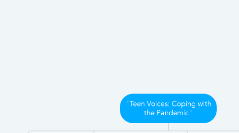 Mind Map: "Teen Voices: Coping with the Pandemic"