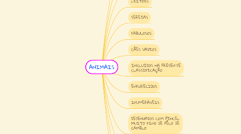 Mind Map: ANIMAIS