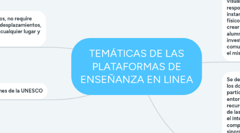 Mind Map: TEMÁTICAS DE LAS PLATAFORMAS DE ENSEÑANZA EN LINEA