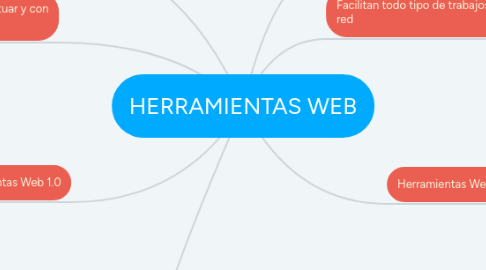 Mind Map: HERRAMIENTAS WEB