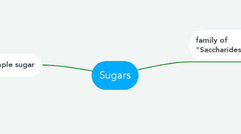 Mind Map: Sugars