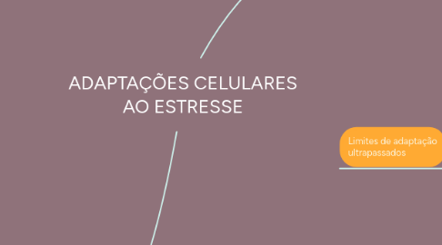 Mind Map: ADAPTAÇÕES CELULARES AO ESTRESSE