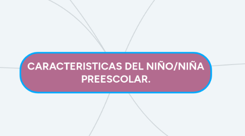 Mind Map: CARACTERISTICAS DEL NIÑO/NIÑA PREESCOLAR.