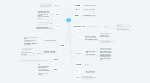 Mind Map: POO