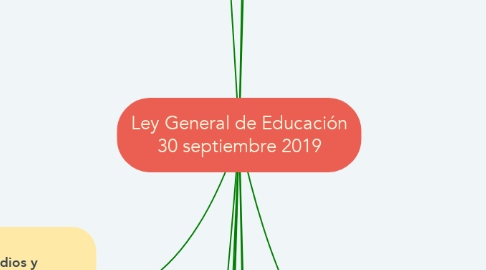 Mind Map: Ley General de Educación 30 septiembre 2019