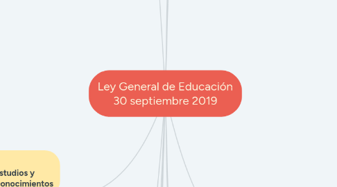 Mind Map: Ley General de Educación 30 septiembre 2019