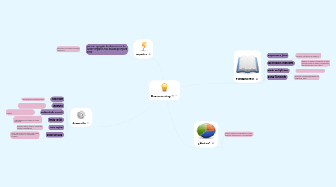 Mind Map: Brainstorming