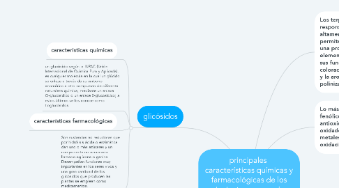 Mind Map: principales  características químicas y farmacológicas de los siguientes grupos de  metabolitos