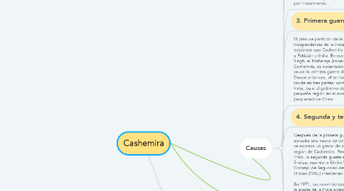 Mind Map: Cashemira