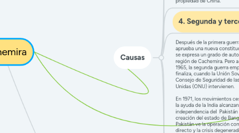 Mind Map: Cashemira