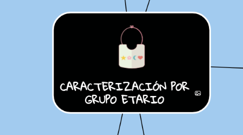 Mind Map: CARACTERIZACIÓN POR GRUPO ETARIO