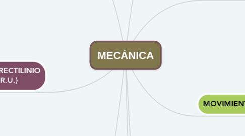 Mind Map: MECÁNICA