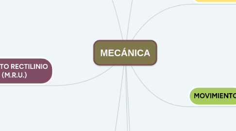 Mind Map: MECÁNICA