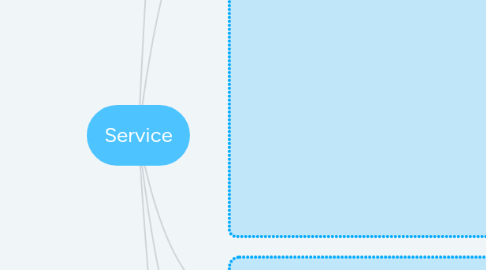 Mind Map: Service