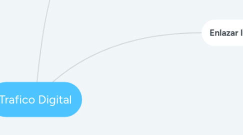 Mind Map: Trafico Digital