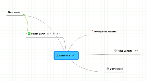 Mind Map: Kalavria I