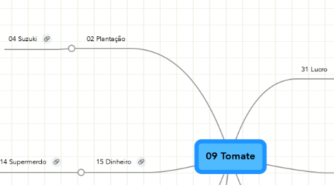 Mind Map: 09 Tomate