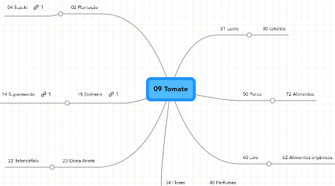 Mind Map: 09 Tomate