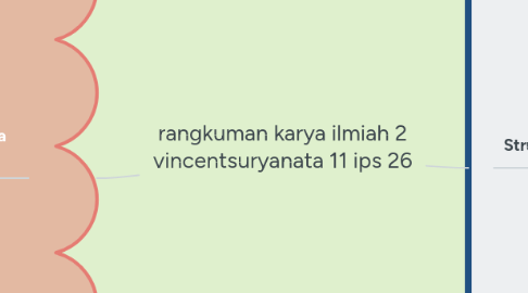 Mind Map: rangkuman karya ilmiah 2 vincentsuryanata 11 ips 26