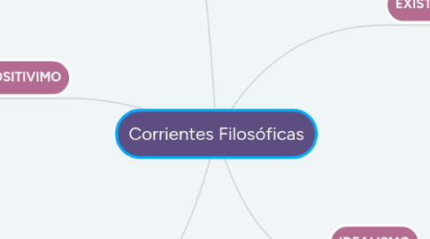 Mind Map: Corrientes Filosóficas