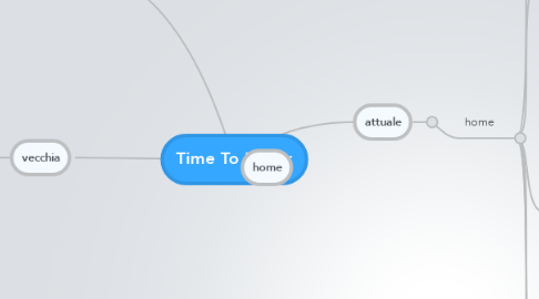 Mind Map: Time To Detox