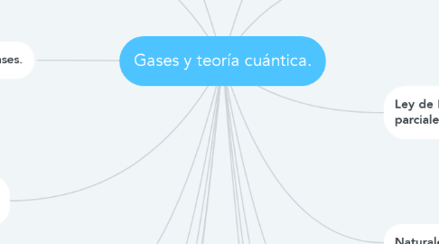 Mind Map: Gases y teoría cuántica.