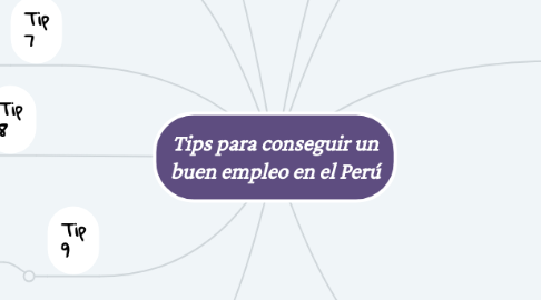 Mind Map: Tips para conseguir un buen empleo en el Perú