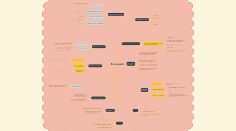 Mind Map: El presupuesto