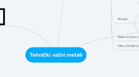 Mind Map: Tehnički važni metali