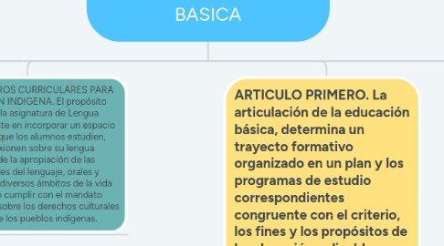 Mind Map: ACUERDO NUMERO 592 POR EL QUE SE ESTABLECE LA ARTICULACION DE LA EDUCACION BASICA