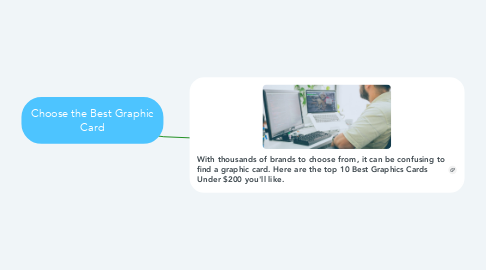 Mind Map: Choose the Best Graphic Card