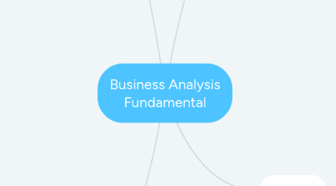 Mind Map: Business Analysis Fundamental