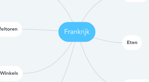 Mind Map: Frankrijk