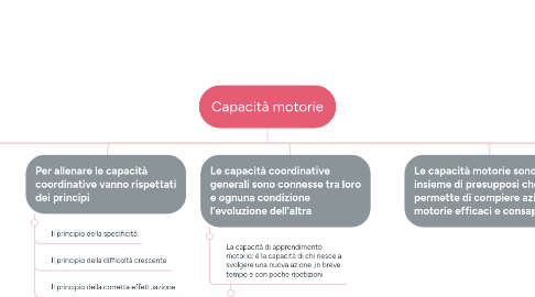 Mind Map: Capacità motorie