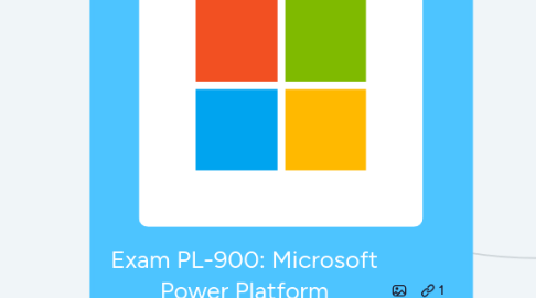 Mind Map: Exam PL-900: Microsoft Power Platform Fundamentals - Learn